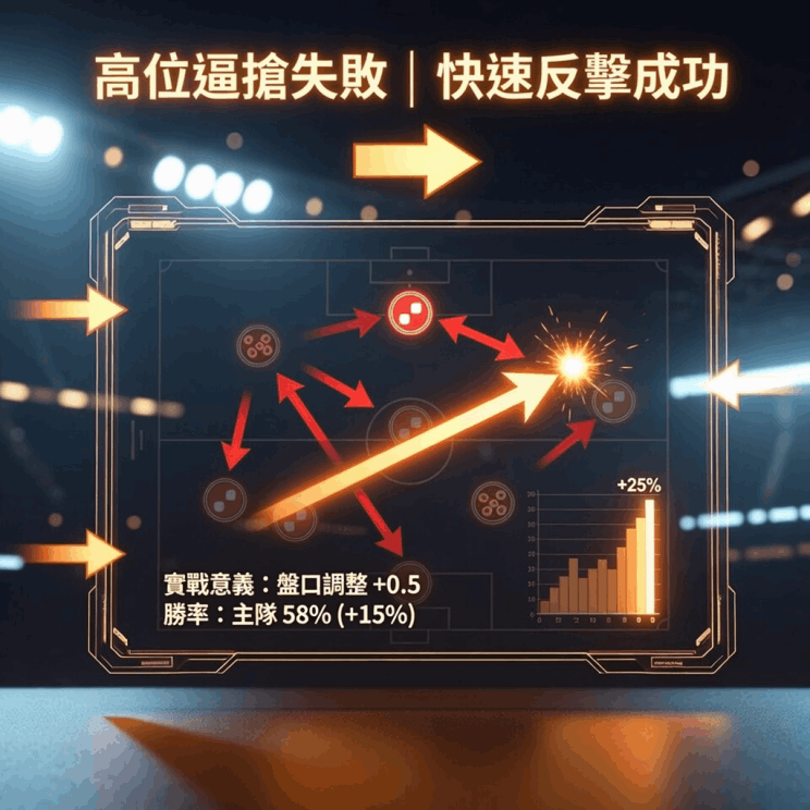 2026世界盃高位逼搶與反擊解析 